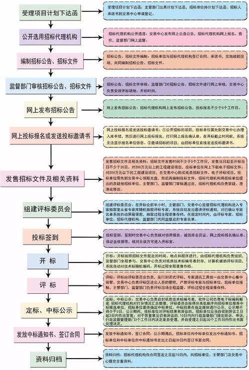 开发政府项目软件,从招投标到验收有哪些难点和挑战? 第1张 开发政府项目软件,从招投标到验收有哪些难点和挑战? 第1张