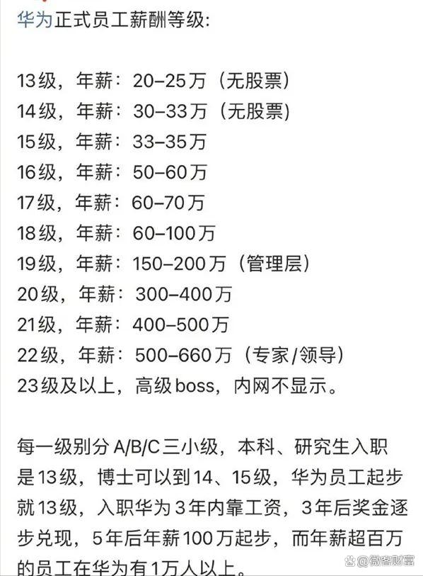 华为服务器招聘要求有哪些?薪资待遇怎么样? 第1张 华为服务器招聘要求有哪些?薪资待遇怎么样? 第1张