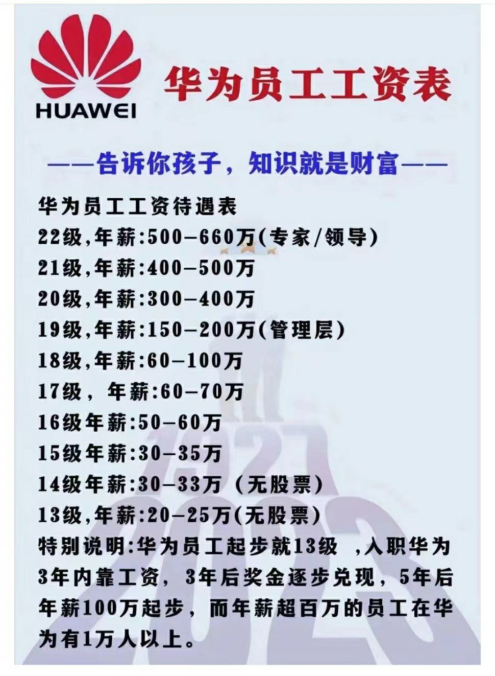华为服务器招聘要求有哪些?薪资待遇怎么样? 第3张 华为服务器招聘要求有哪些?薪资待遇怎么样? 第3张