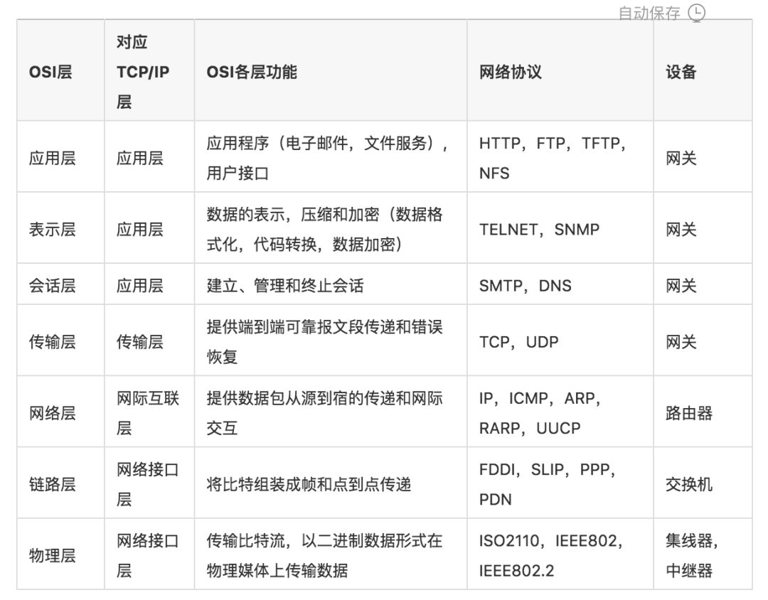 开源http服务器如何选型?有哪些关键功能必须考虑? 第3张 开源http服务器如何选型?有哪些关键功能必须考虑? 第3张
