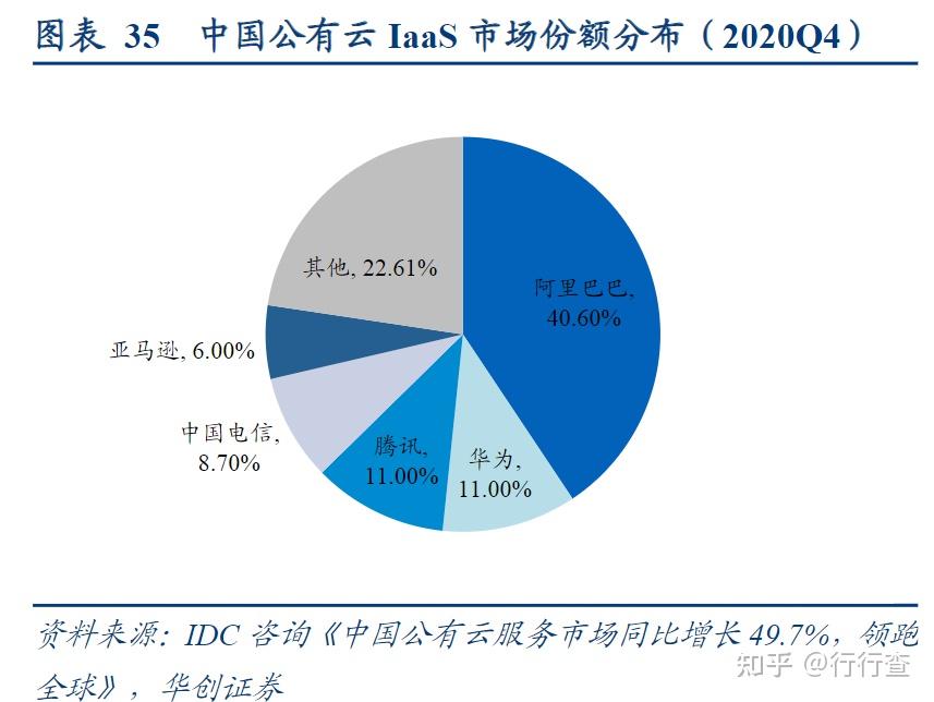 公有云概念股龙头,市场地位如何确立?未来发展潜力几何? 第2张 公有云概念股龙头,市场地位如何确立?未来发展潜力几何? 第2张