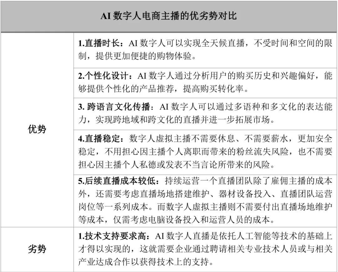 AI数字人直播合规吗,AI数字人直播合法吗 第3张 AI数字人直播合规吗,AI数字人直播合法吗 第3张