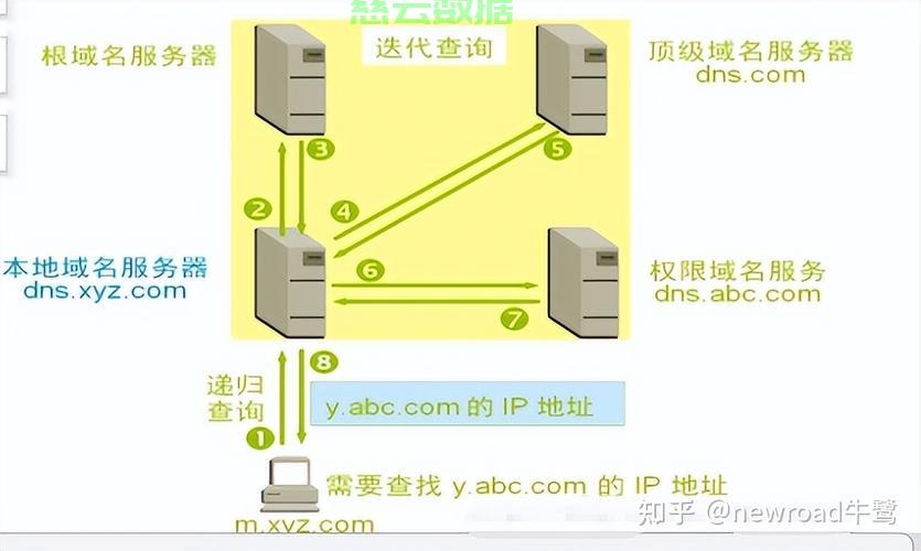 服务器地址填写方法详解,新手必看,常见问题解答! 第3张 服务器地址填写方法详解,新手必看,常见问题解答! 第3张