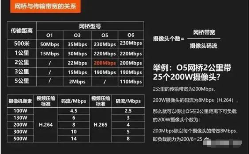 如何精确计算服务器公网带宽使用量及其相关因素? 第2张 如何精确计算服务器公网带宽使用量及其相关因素? 第2张