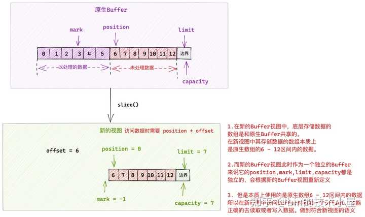 Java中如何高效构建和管理byte数组？技巧揭秘！ 第2张