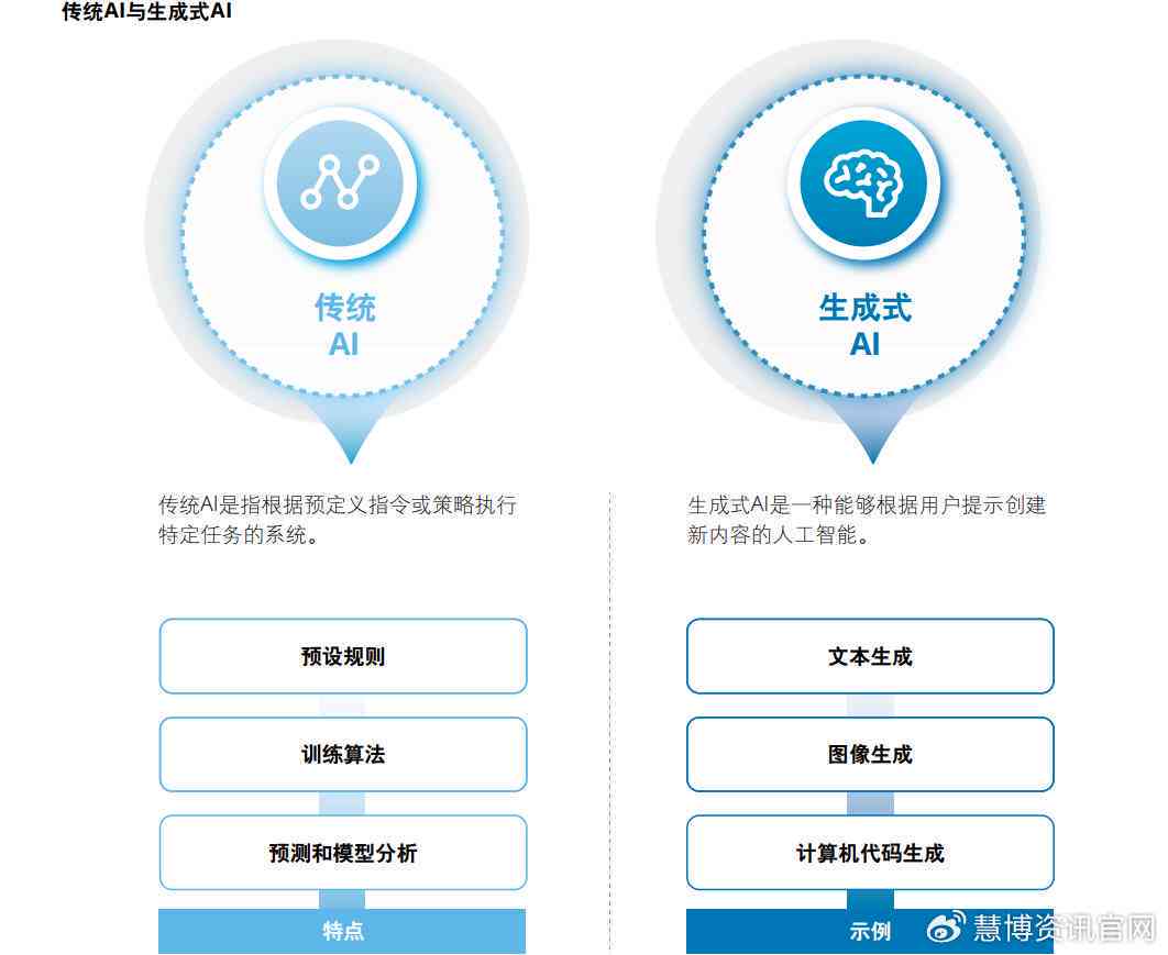 投放广告合规吗,AI生成内容广告合规吗 第3张 投放广告合规吗,AI生成内容广告合规吗 第3张