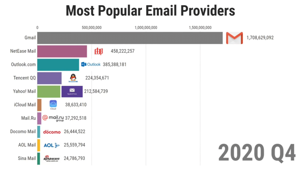 探讨最佳域名邮箱品牌,是谷歌Gmail还是微软Outlook?哪个更胜一筹? 第2张 探讨最佳域名邮箱品牌,是谷歌Gmail还是微软Outlook?哪个更胜一筹? 第2张