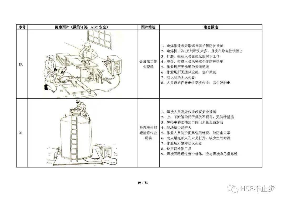 安全风险辨识如何有效评估和预防工作场所潜在隐患? 第2张 安全风险辨识如何有效评估和预防工作场所潜在隐患? 第2张