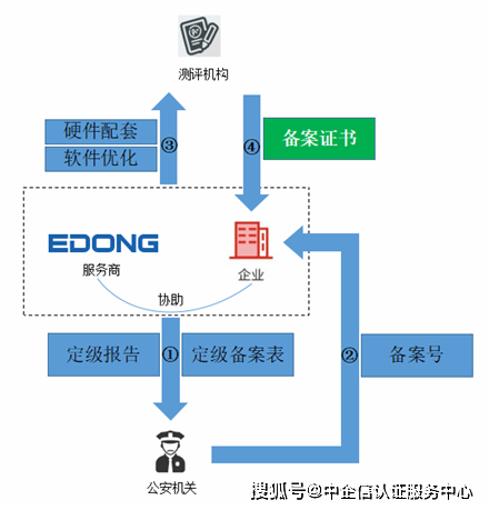 虚拟主机备案屡次不通过?揭秘审核难点及应对策略! 第2张 虚拟主机备案屡次不通过?揭秘审核难点及应对策略! 第2张