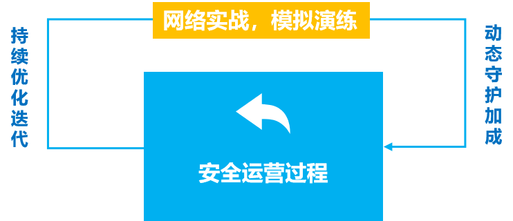 安全运营中心创建过程中,如何确保其高效与稳定性,避免潜在风险? 第1张 安全运营中心创建过程中,如何确保其高效与稳定性,避免潜在风险? 第1张