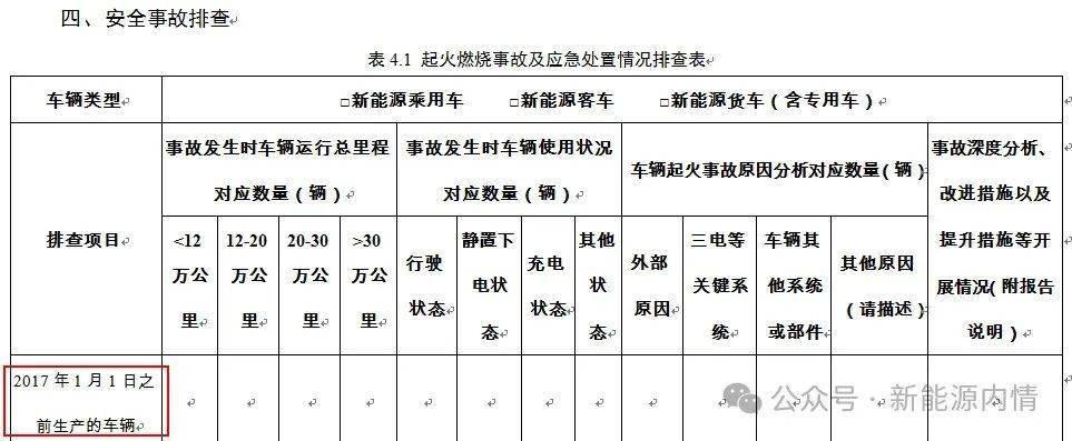 安全通告产品简介中未提及的关键安全特性有哪些疑问? 第2张 安全通告产品简介中未提及的关键安全特性有哪些疑问? 第2张