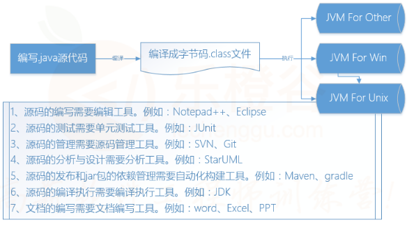 Java项目字典制作方法详解,如何高效构建和维护? 第1张 Java项目字典制作方法详解,如何高效构建和维护? 第1张