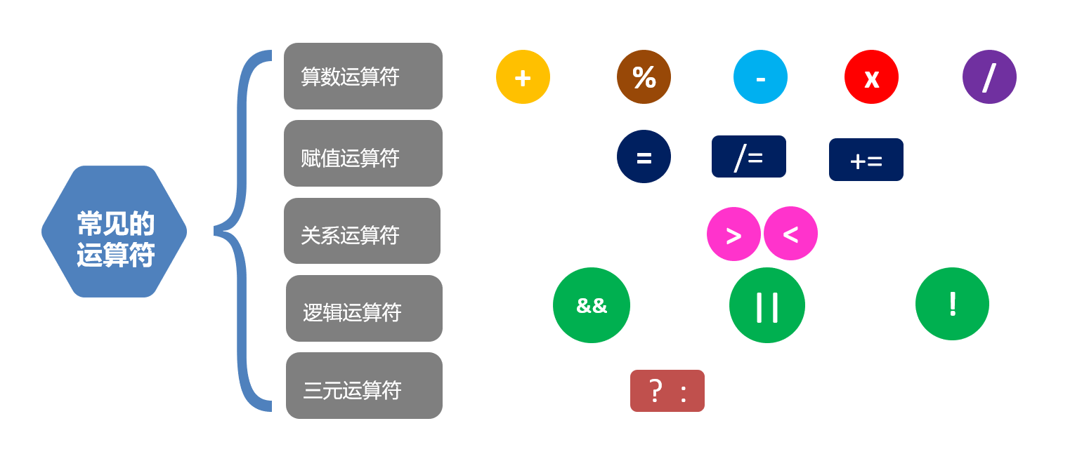 Java中加减乘除运算符如何区分识别?不同运算符有何特点? 第1张 Java中加减乘除运算符如何区分识别?不同运算符有何特点? 第1张