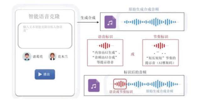 必须标注吗,AI生成内容必须标注吗 第3张 必须标注吗,AI生成内容必须标注吗 第3张