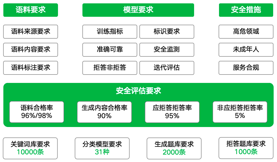 大模型安全评估标准是什么,大模型安全评估标准详解 第1张 大模型安全评估标准是什么,大模型安全评估标准详解 第1张