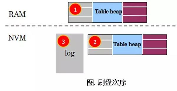 服务器文件存储,技术原理、挑战与未来发展趋势探讨? 第1张 服务器文件存储,技术原理、挑战与未来发展趋势探讨? 第1张