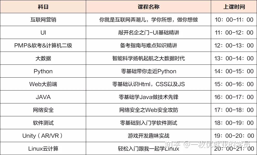如鹏线上Java课程质量如何?性价比高吗?学员评价怎样? 第2张 如鹏线上Java课程质量如何?性价比高吗?学员评价怎样? 第2张