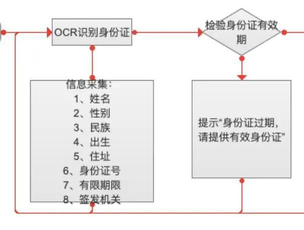 虚拟主机实名认证是否真的有效,用户体验如何?有何潜在风险与应对策略? 第2张 虚拟主机实名认证是否真的有效,用户体验如何?有何潜在风险与应对策略? 第2张