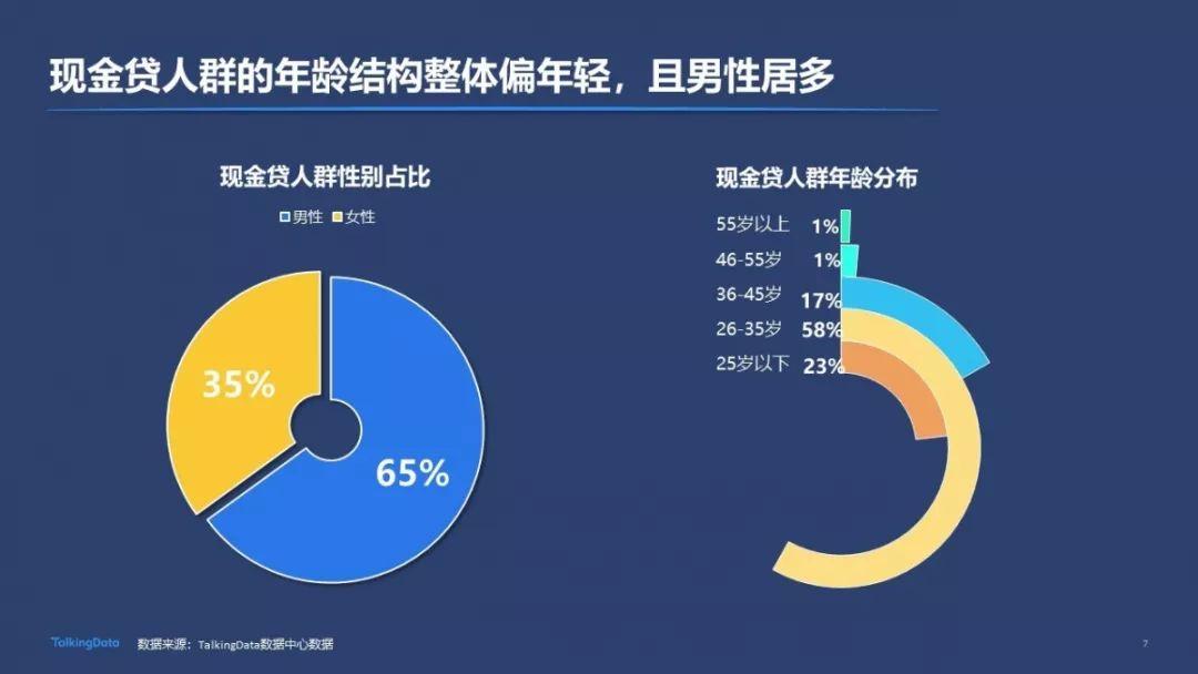 互联网金融产品人群画像 第3张 互联网金融产品人群画像 第3张