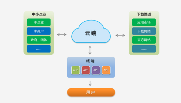 app服务器费用怎么算?哪些因素影响费用高低? 第1张 app服务器费用怎么算?哪些因素影响费用高低? 第1张