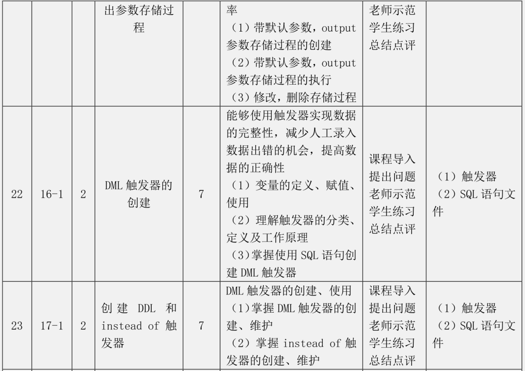 互联网数据库视频怎么学?数据库视频学习资源推荐 第2张 互联网数据库视频怎么学?数据库视频学习资源推荐 第2张