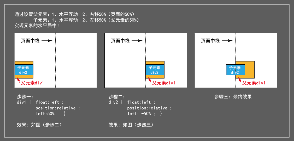 html submit 如何居中 第1张 html submit 如何居中 第1张