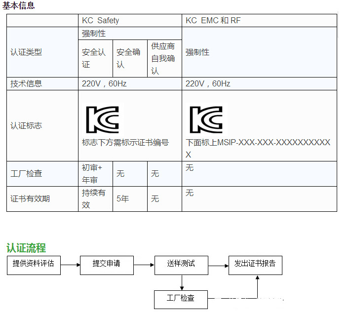 klc商标背后含义及注册流程详解,你了解多少? 第2张 klc商标背后含义及注册流程详解,你了解多少? 第2张