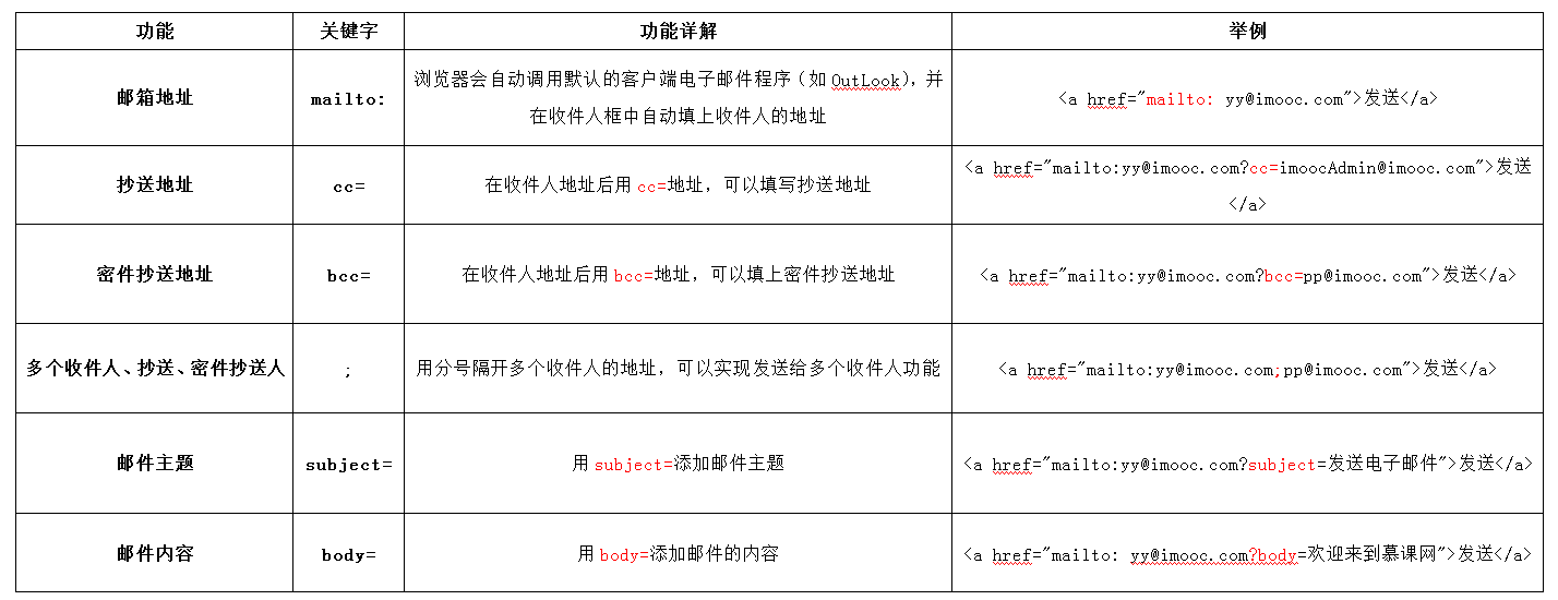 如何理解html结构的语义化 第3张 如何理解html结构的语义化 第3张