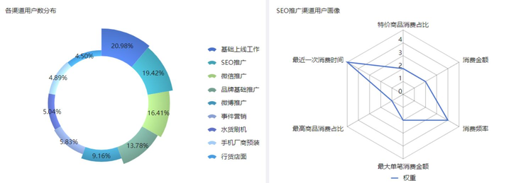互联网数据分析是什么？数据分析具体包括哪些内容