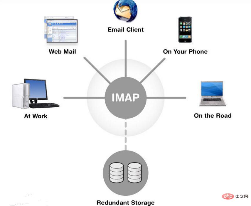 iPad发件服务器怎么设置?POP3和IMAP哪个更合适? 第3张 iPad发件服务器怎么设置?POP3和IMAP哪个更合适? 第3张