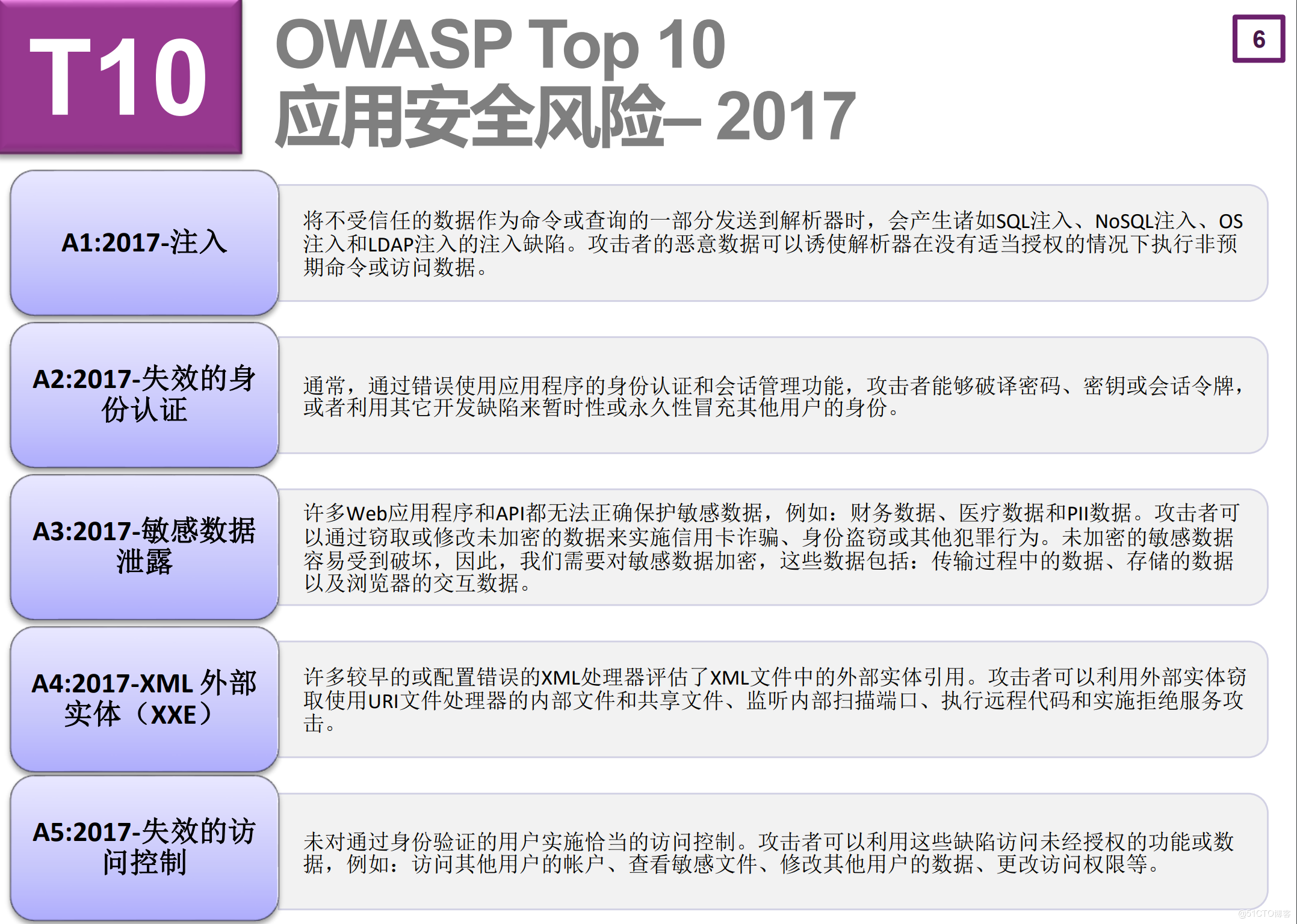安全组织OWASP,其核心原则与全球网络安全挑战如何应对? 第1张 安全组织OWASP,其核心原则与全球网络安全挑战如何应对? 第1张