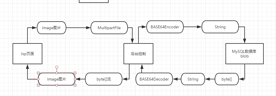 如何高效实现web上传图片至数据库的详细步骤解析? 第1张 如何高效实现web上传图片至数据库的详细步骤解析? 第1张