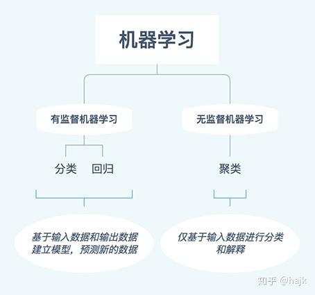 互联网机器学习是什么?如何系统学习机器学习 第1张 互联网机器学习是什么?如何系统学习机器学习 第1张
