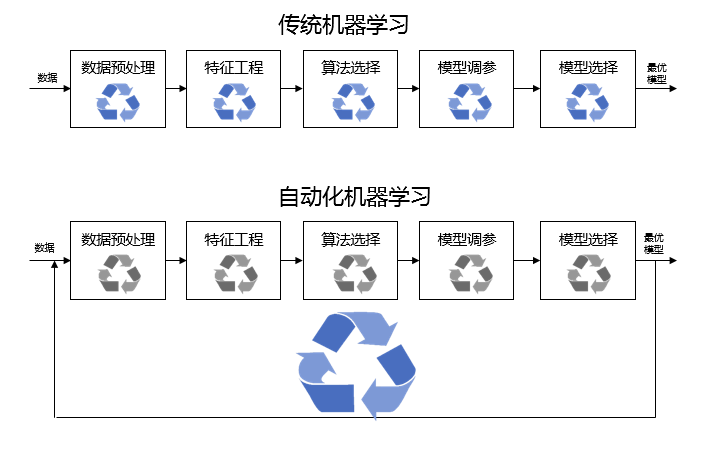 互联网机器学习是什么?如何系统学习机器学习 第3张 互联网机器学习是什么?如何系统学习机器学习 第3张