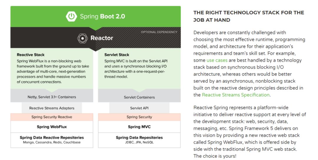 spring配置路径在哪，spring boot配置文件位置