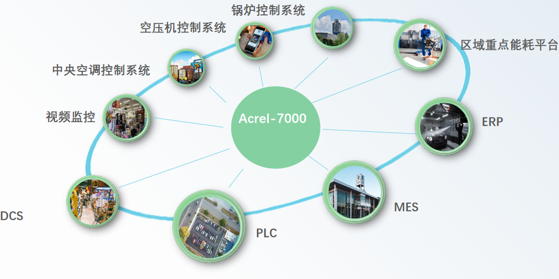 工业物联网企业能耗监控怎么做?工业物联网能耗管理系统 第1张 工业物联网企业能耗监控怎么做?工业物联网能耗管理系统 第1张