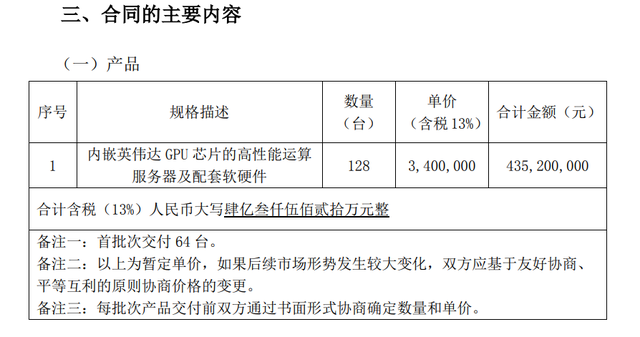 服务器操作系统采购合同中应包含哪些关键条款和注意事项? 第2张 服务器操作系统采购合同中应包含哪些关键条款和注意事项? 第2张