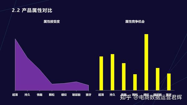 安全套需求增长数据背后,是哪些因素在推动? 第2张 安全套需求增长数据背后,是哪些因素在推动? 第2张