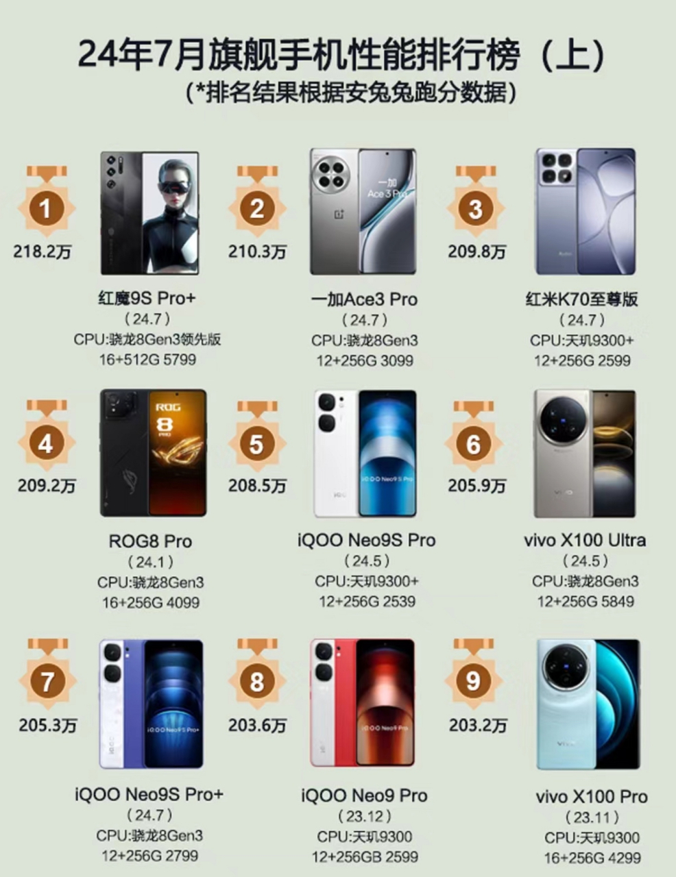 最高配置游戏手机,哪款游戏手机性能最强 第3张 最高配置游戏手机,哪款游戏手机性能最强 第3张