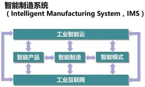 工业智能制造系统是什么？智能制造系统解决方案有哪些