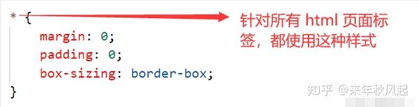如何快速上手HTML与JS？