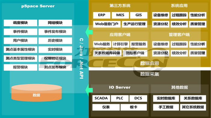 工业实时数据库有哪些?主流工业实时数据库品牌推荐 第2张 工业实时数据库有哪些?主流工业实时数据库品牌推荐 第2张