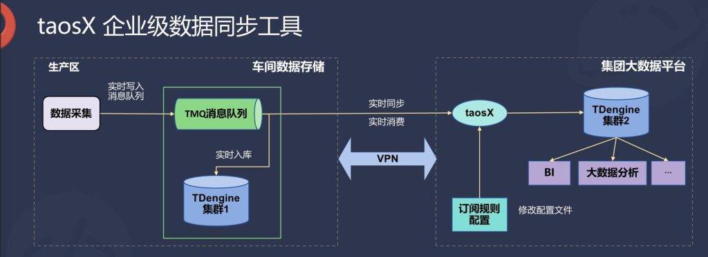 工业实时数据库有哪些?主流工业实时数据库品牌推荐 第1张 工业实时数据库有哪些?主流工业实时数据库品牌推荐 第1张