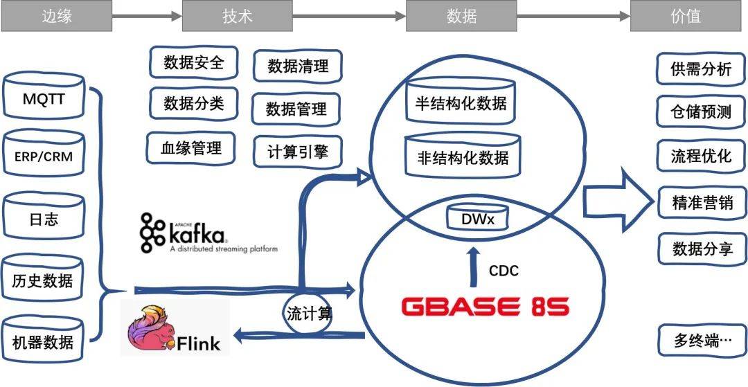 工业实时数据库有哪些?主流工业实时数据库品牌推荐 第3张 工业实时数据库有哪些?主流工业实时数据库品牌推荐 第3张