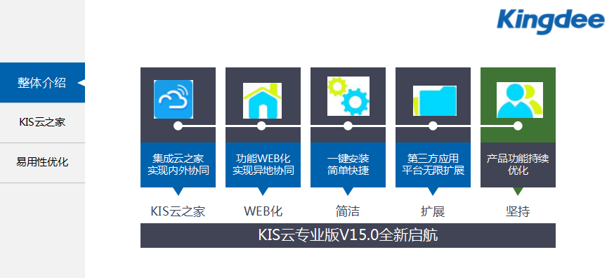 金蝶KIS标准版服务器怎么搭建与配置? 第3张 金蝶KIS标准版服务器怎么搭建与配置? 第3张