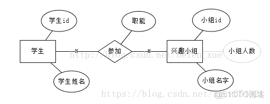 如何根据数据库表画er图?数据库表转er图工具 第1张 如何根据数据库表画er图?数据库表转er图工具 第1张