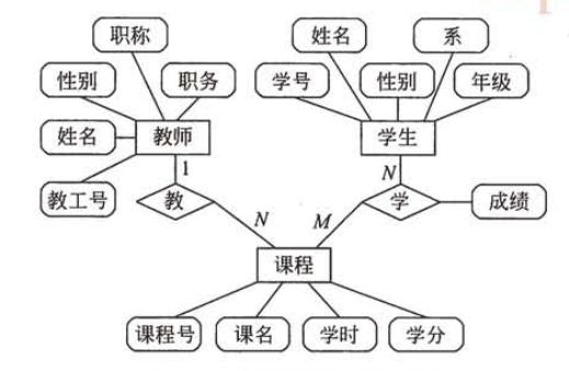 如何根据数据库表画er图?数据库表转er图工具 第2张 如何根据数据库表画er图?数据库表转er图工具 第2张