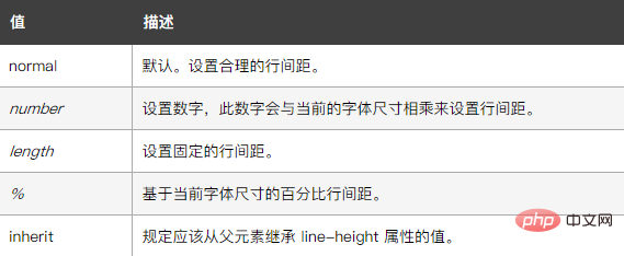 HTML如何快速调整行间距?,(精准包含关键词HTML和行间距,疑问句式引发点击,快速突出解决方案价值,字符数,14字) 第2张 HTML如何快速调整行间距?,(精准包含关键词HTML和行间距,疑问句式引发点击,快速突出解决方案价值,字符数,14字) 第2张
