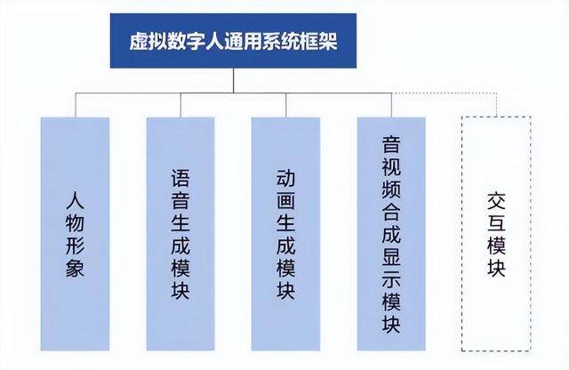 AI数字人IP怎么授权,数字人IP授权流程 第1张 AI数字人IP怎么授权,数字人IP授权流程 第1张