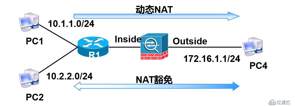 asa内网地址转换NAT技术原理及应用疑问解析? 第3张 asa内网地址转换NAT技术原理及应用疑问解析? 第3张